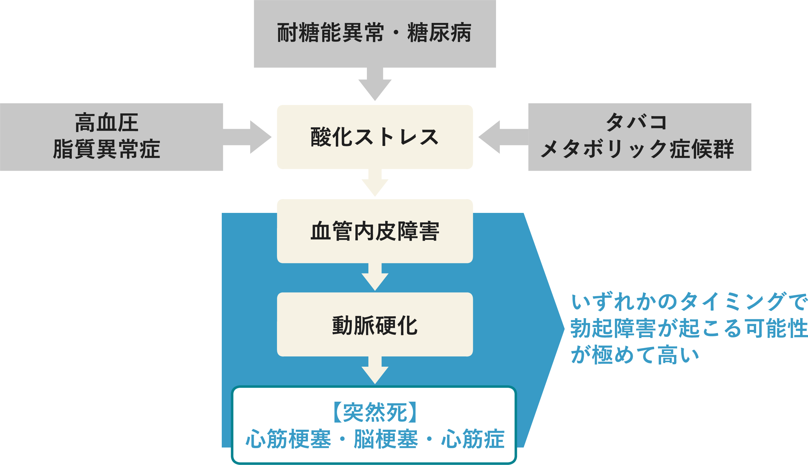 スマート健康EDクリニック